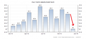 italy-youth-unemployment-rate (1)