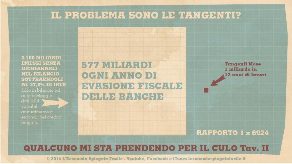 evasione-banche-vs-corruzione-e-spese-02