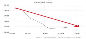 italy-consumer-spending (3)