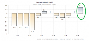 italy-gdp-growth