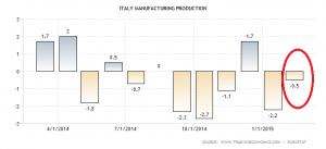 italy-manufacturing-production (1)