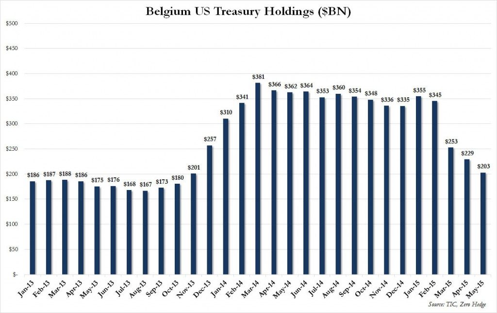 Belgium holdings