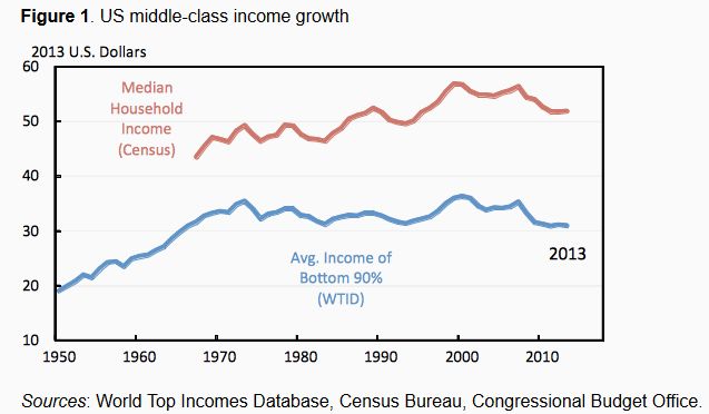 FireShot Screen Capture #215 - 'Brief history of middle-class economics I VOX, CEPR’s Policy Portal' - www_voxeu_org_article_brief-history-middle-class-economics