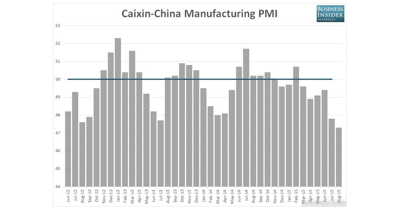 china pmi index 23-09