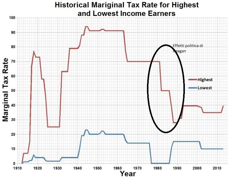 FireShot Screen Capture #255 - 'Historical_Mariginal_Tax_Rate_for_Highes