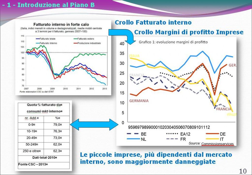 Il "Piano B Per L'Italia" Nella Sua Interezza