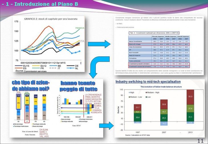 Il "Piano B Per L'Italia" Nella Sua Interezza