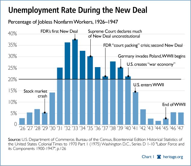 new-deal-unemployment1 (2)