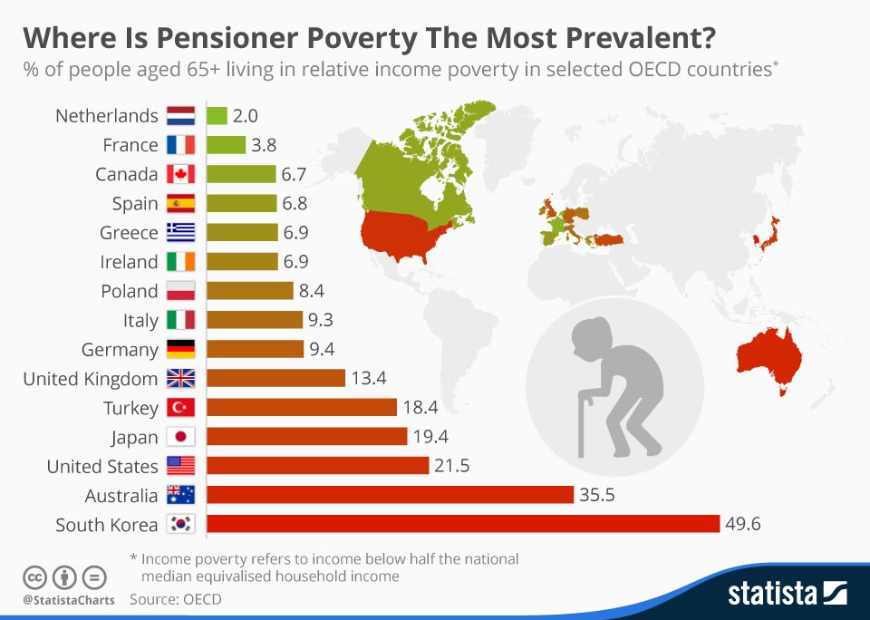 chartoftheday_4101_where_is_pensioner_poverty_the_most_prevalent_n