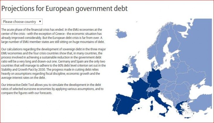 DEBT TOOL: DIVERTITEVI A FARE PREVISIONI SUL DEBITO DELL’ITALIA (E NON SOLO)