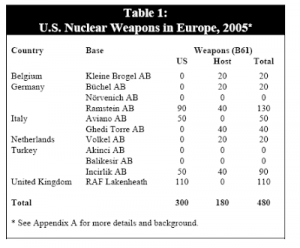 US Nuclear Weapns EU 2005