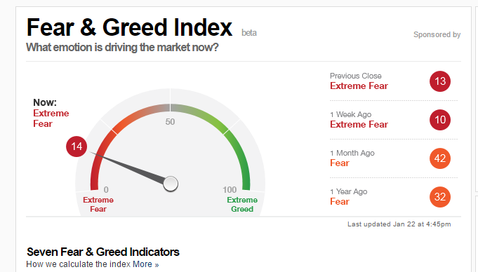 fear and greed indicator 25-1