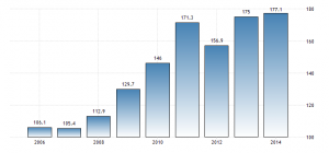 greece-government-debt-to-gdp