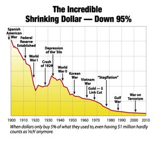 shrinking_dollar