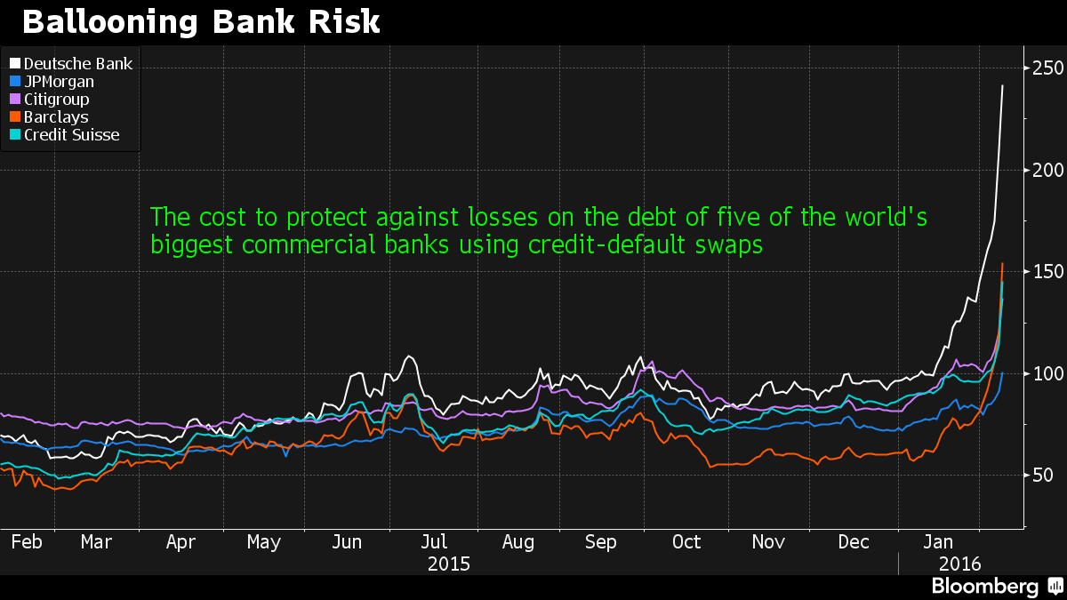 bank risks