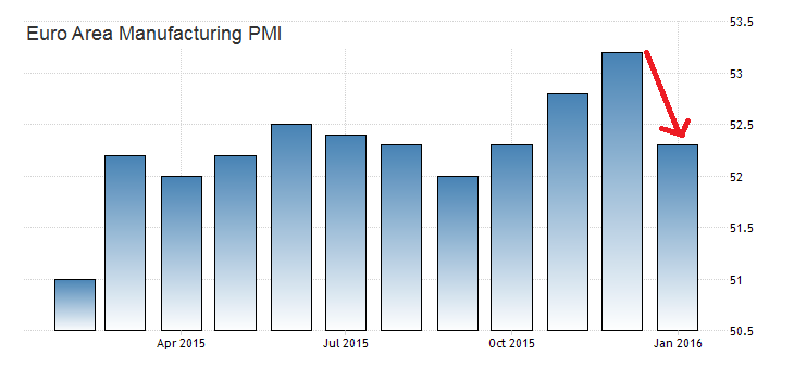 euro-area-manufacturing-pmi
