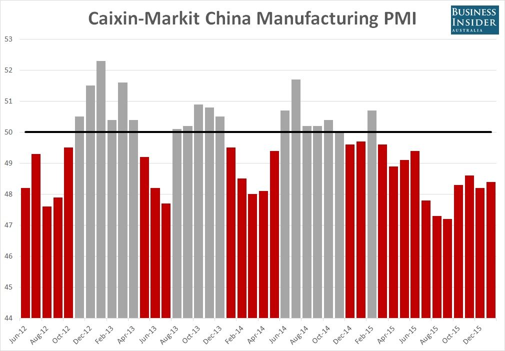 Caixin-Markit-China-manufacturing-PMI-Jan-2016