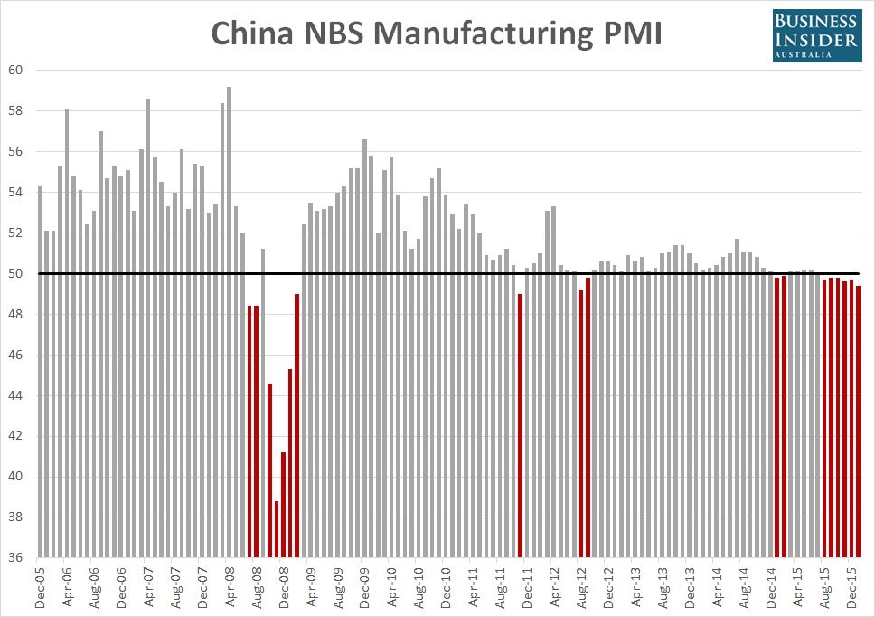 China-manufacturing-PMI-NBS-Jan-2016