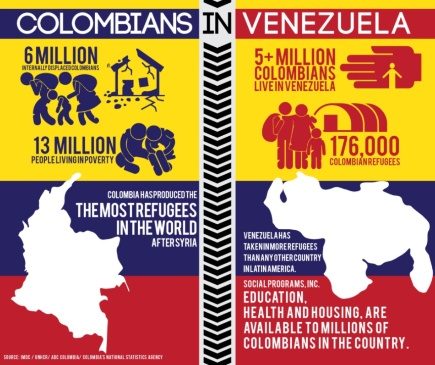 La possibile invasione del Venezuela da parte della Colombia filo-USA: ora abbiamo capito a cosa serviva abbattere il governo brasiliano. Obama ci lascerà in eredità il caos dei due mondi?