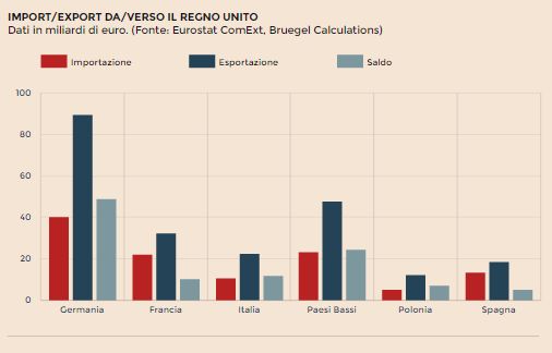 FireShot Screen Capture #349 - 'Export, investimenti, derivati_ chi è più esposto con la Gran Bretagna - Il Sole 24 ORE' - www_ilsole24ore_com_art_mondo_2016-07-06_export-investimenti-derivati-chi-e-pi