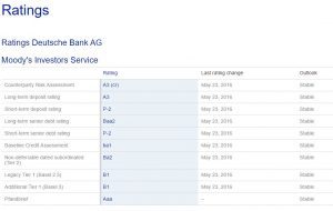 fireshot-screen-capture-467-current-ratings-deutsche-bank-www_db_com_ir_en_current-ratings_h