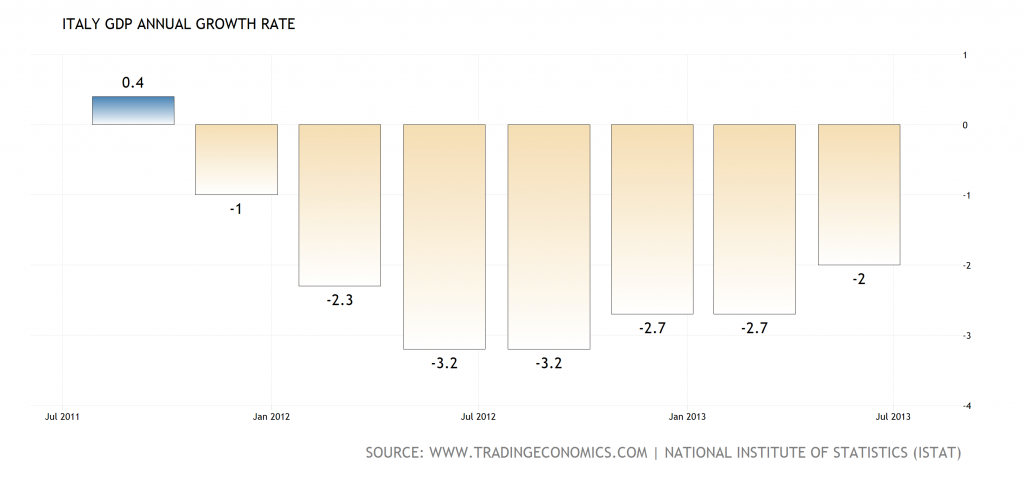 italy-gdp-growth-annual4x