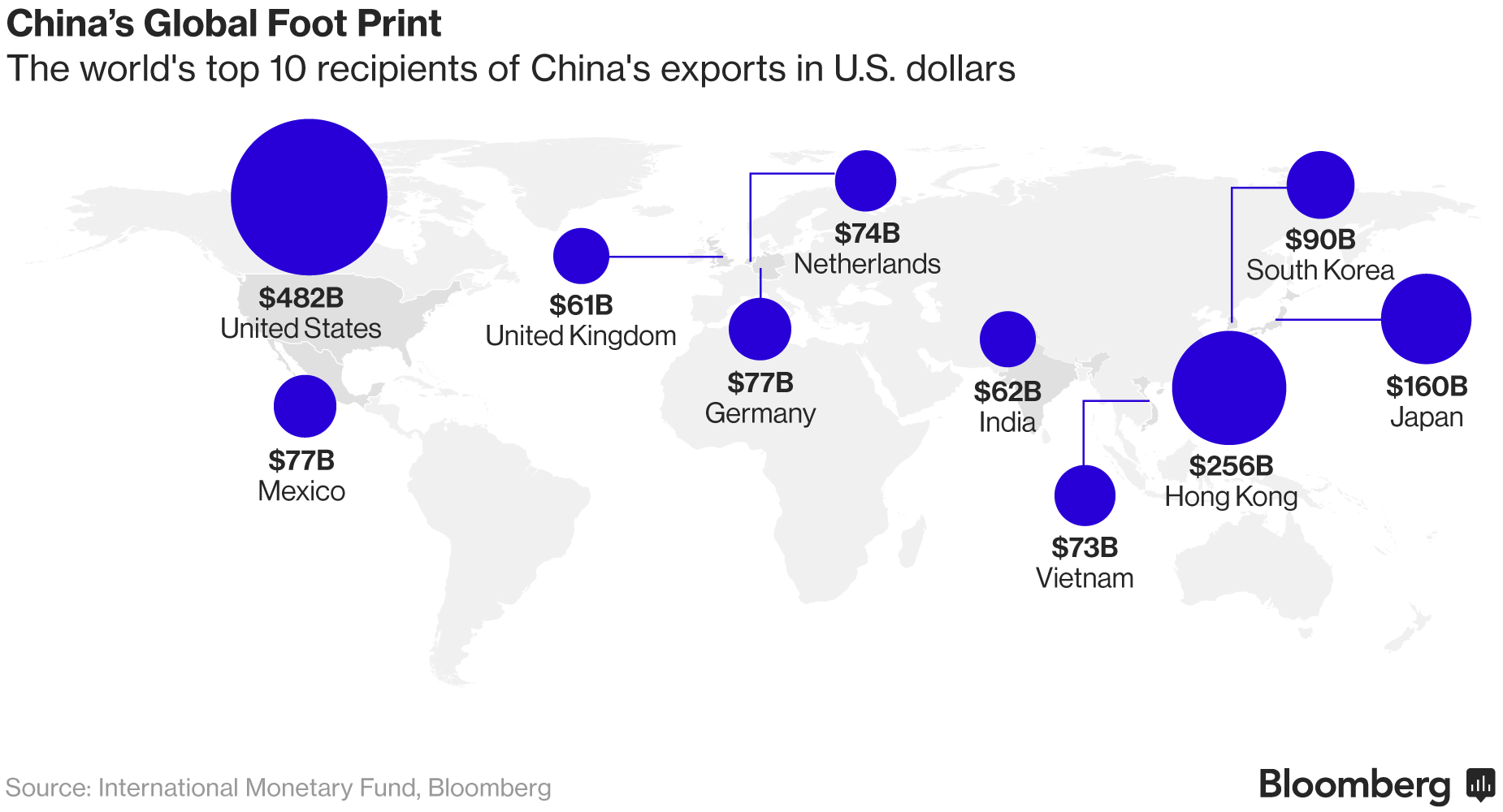export-cinese
