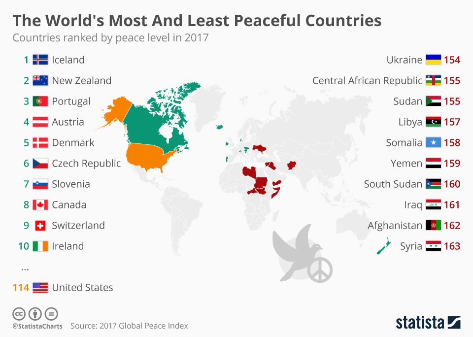 These regions countries. Самая безопасная Страна. Самые безлесные страны. Самые бкзлпасные стоаны Миа.