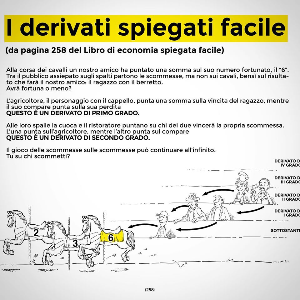 i derivati spiegati dal libro di economia spiegata facile