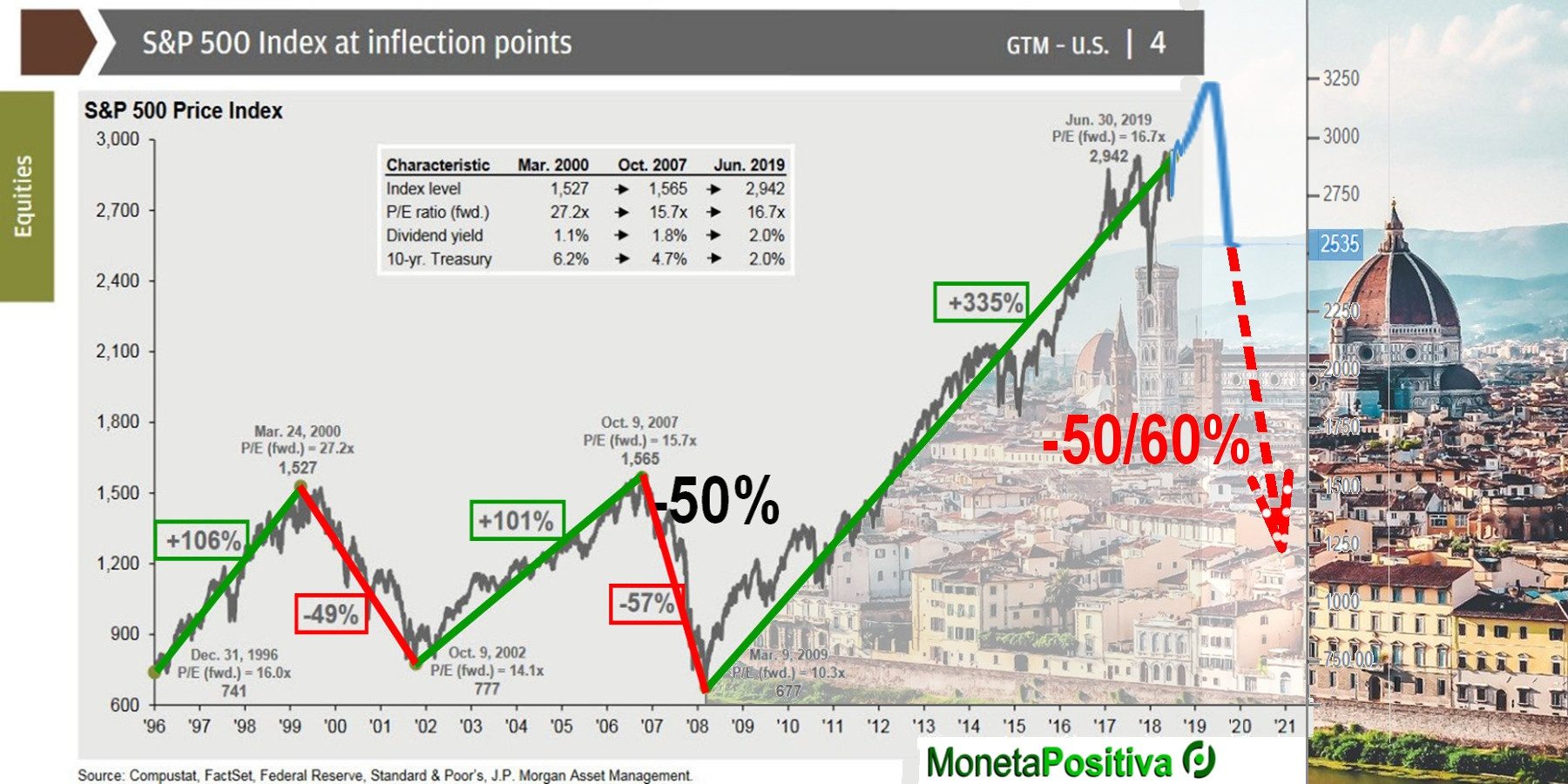 Mercati Bolle_Firenze Crollo Rinascimento