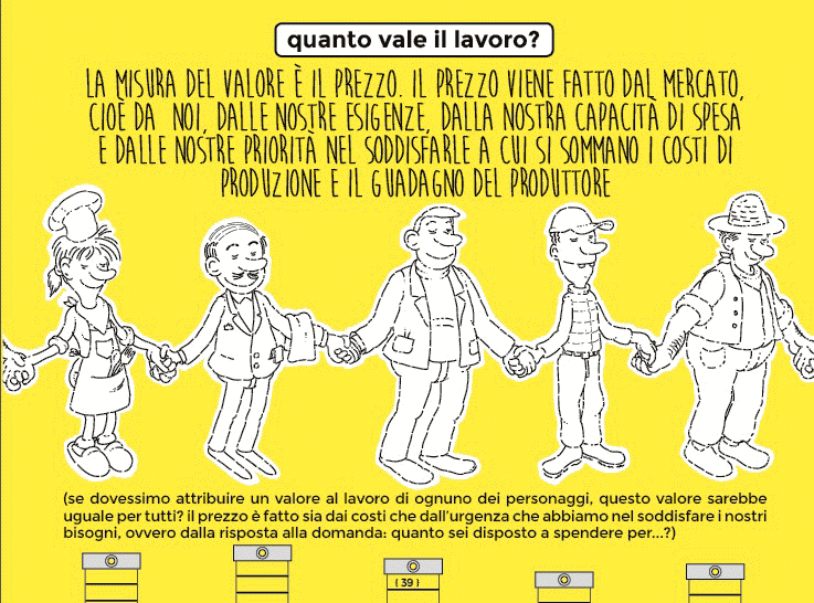 La catena dell'economia