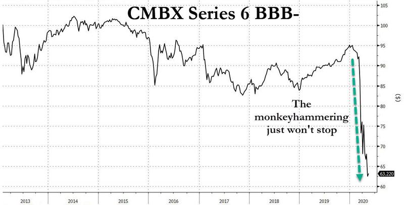CMBX-bbb-may-13.jpg
