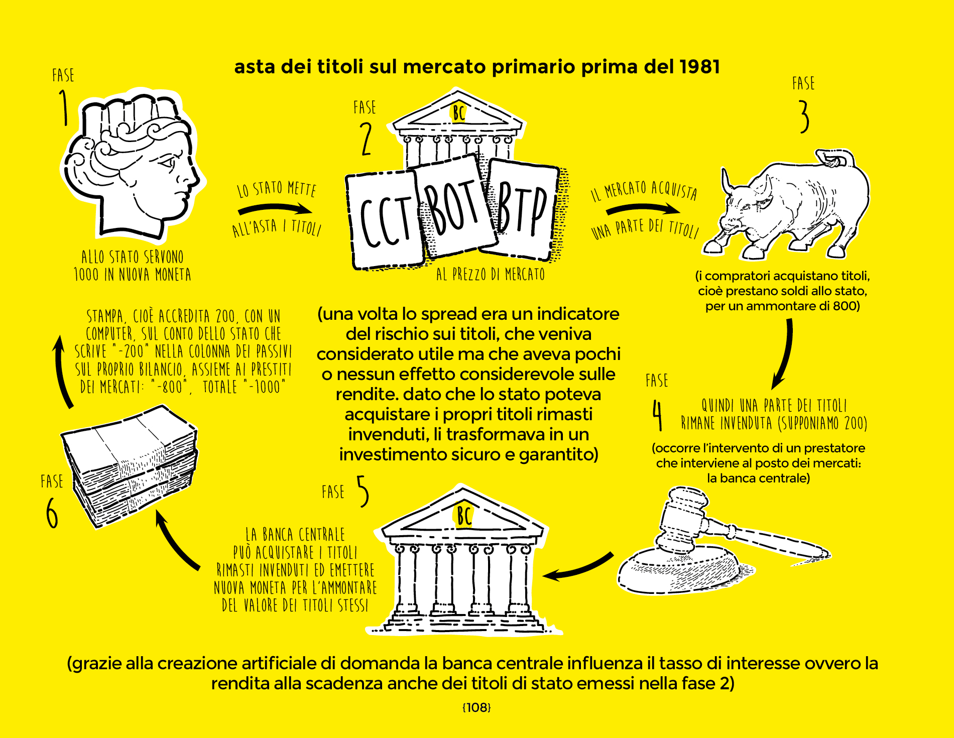 Asta dei titoli prima del 1981