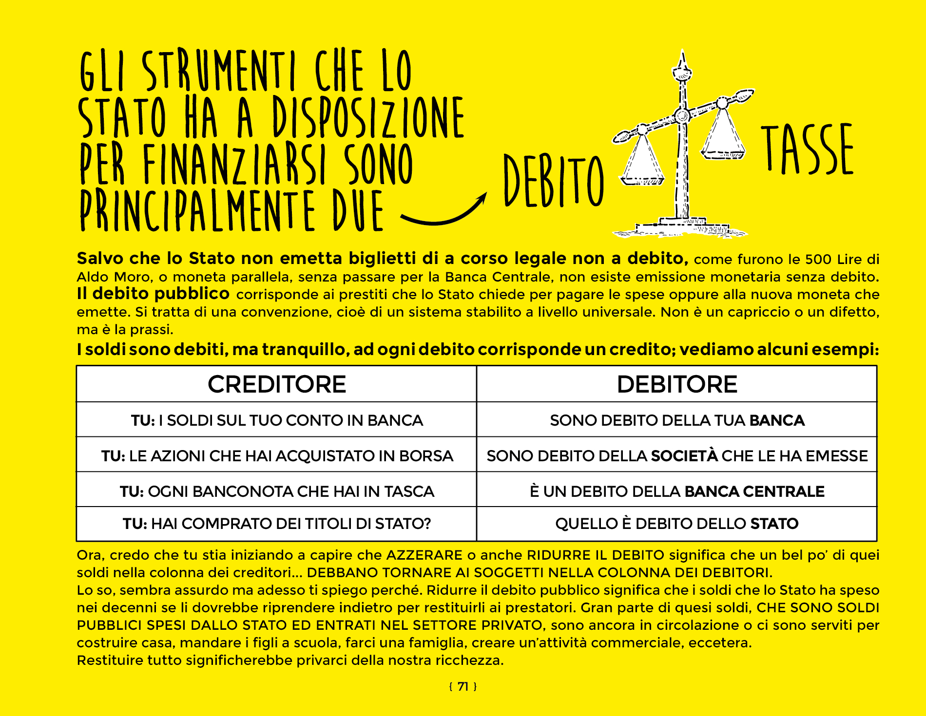 Lo Stato si finanzia con la tassazione (necessaria per abbattere il debito pubblico) o con l'emissione di Titoli di Stato (che lo fanno aumentare). Dal libro di economia spiegata facile