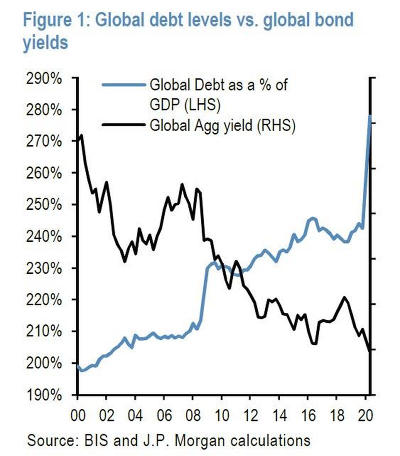 global-debt-yields.jpg