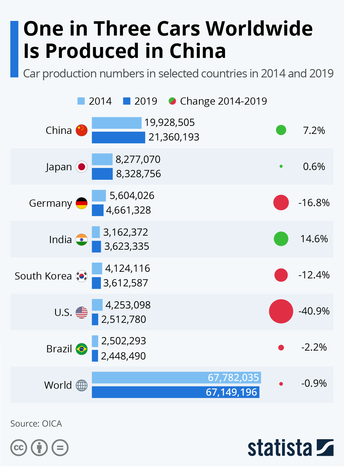 China Auto Export 2024 - Ania Meridel