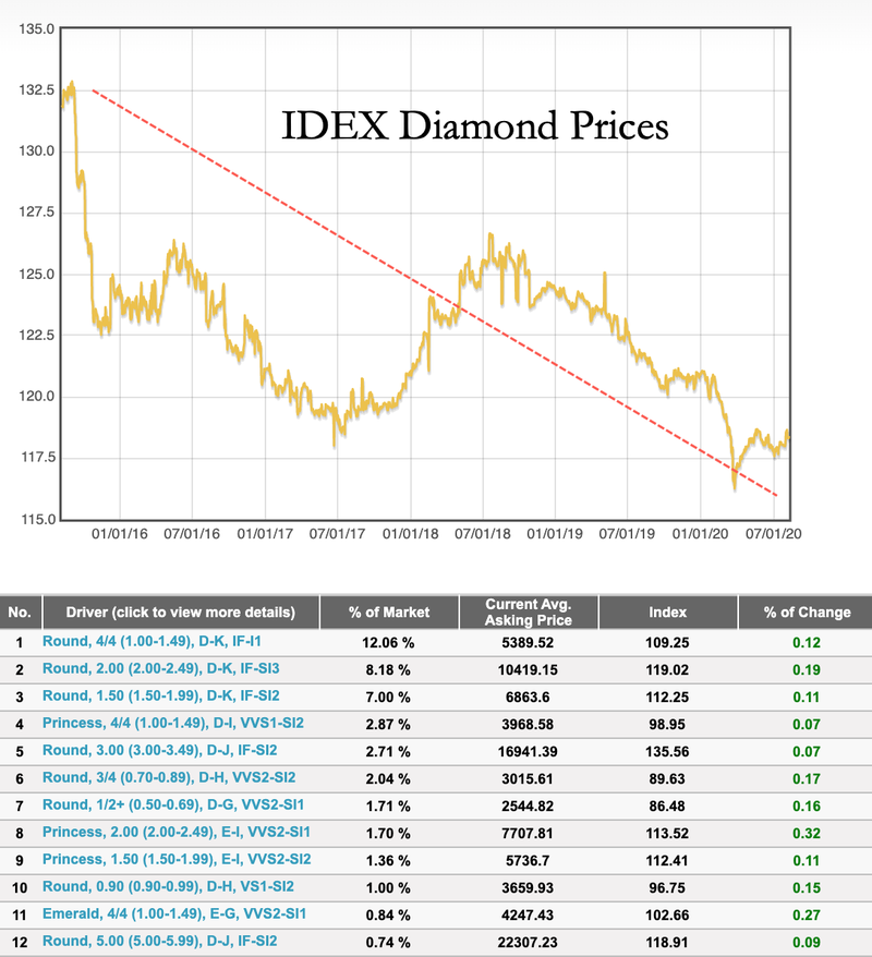 idex-diamond-prices_0.png