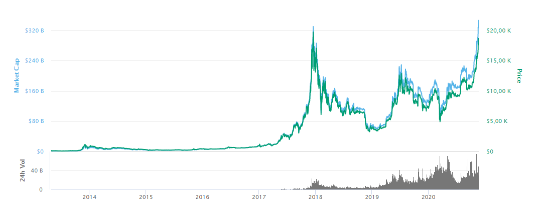 sopra il bitcoin mercato terziario