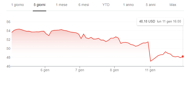 twitter-stock2.png