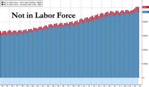 not-in-labor-force-4.8_1.jpg