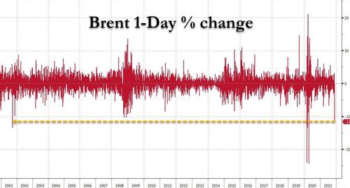 brent-1-day-change.jpg