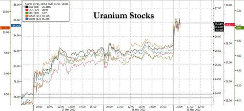 uranium-stocks-3.21.jpg