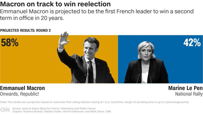 Macron ha vinto? Bene, governa su una minoranza di francesi. Saranno cinque anni interessanti