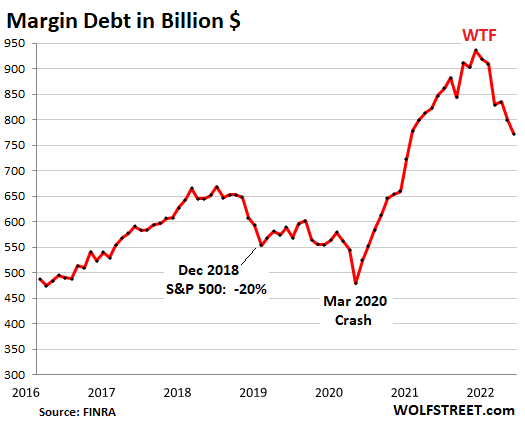 US-margin-debt-2022-05-13-short.png