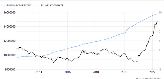 Moneta Positiva_Inflazione
