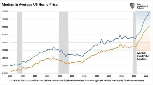 Mercato hot sale immobiliare americano