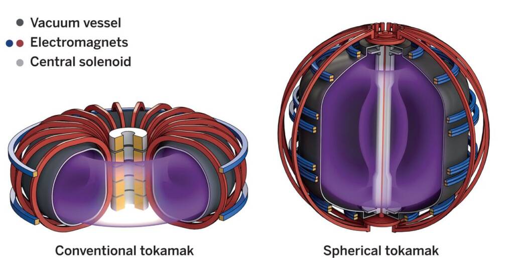 The prototype of the spherical Tokamak for nuclear fusion starts in the ...