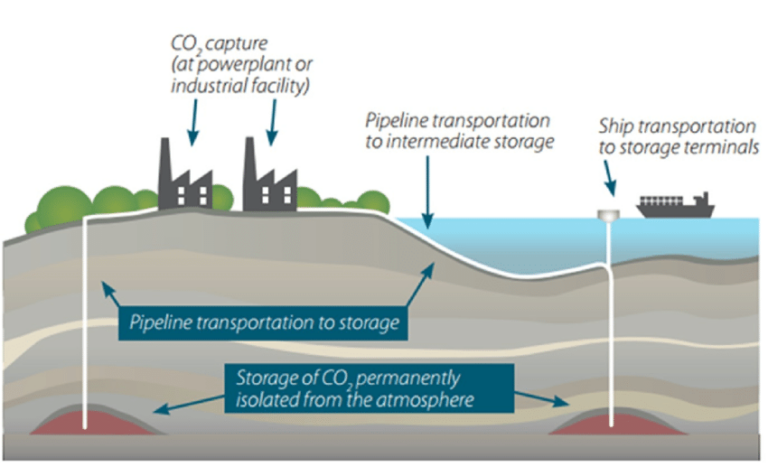 carbon capture engineering companies