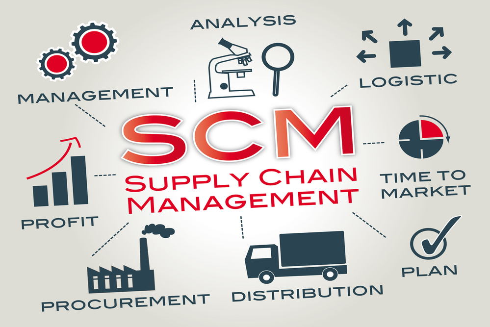 Gestione della supply chain