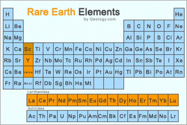 Terre Rare: Cosa Sono, Dove Si Trovano e Perché Sono il Cuore (Conteso ...